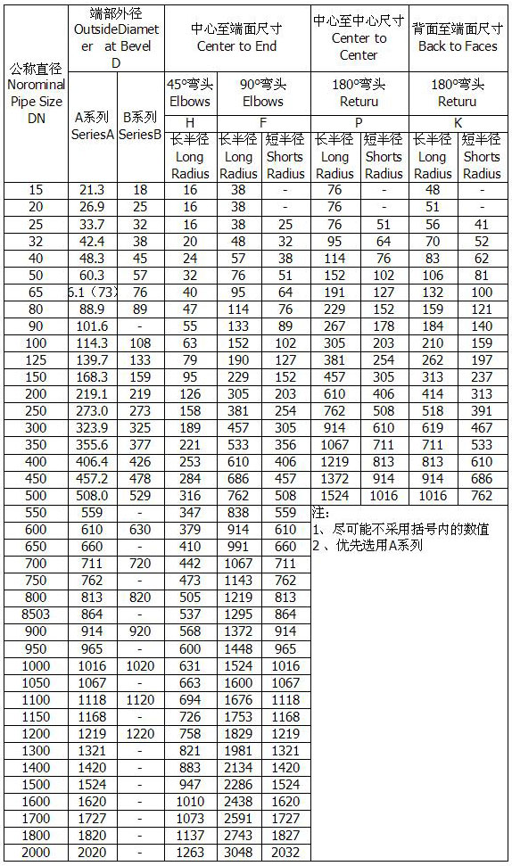 對(duì)焊彎頭GB/T3651-1999標(biāo)準(zhǔn)