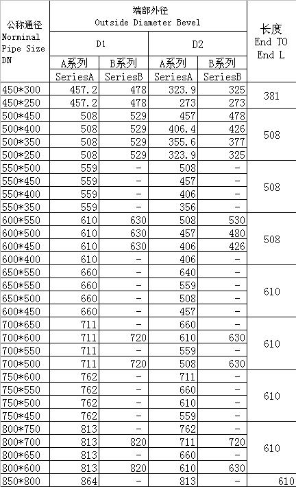 對(duì)焊異徑三通、四通GB/T3651-1999標(biāo)準(zhǔn)-3
