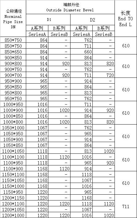 對(duì)焊異徑三通、四通GB/T3651-1999標(biāo)準(zhǔn)-4