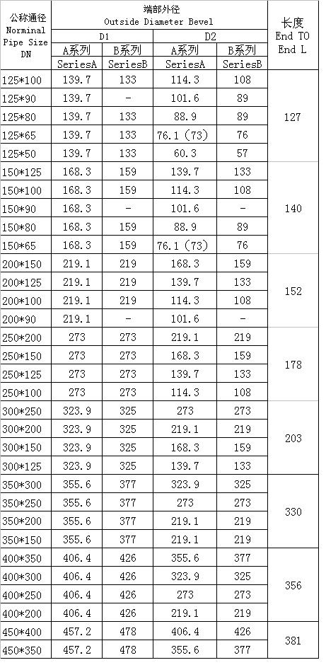 對(duì)焊同心、偏心異徑管GB/T3651-1999標(biāo)準(zhǔn)-2