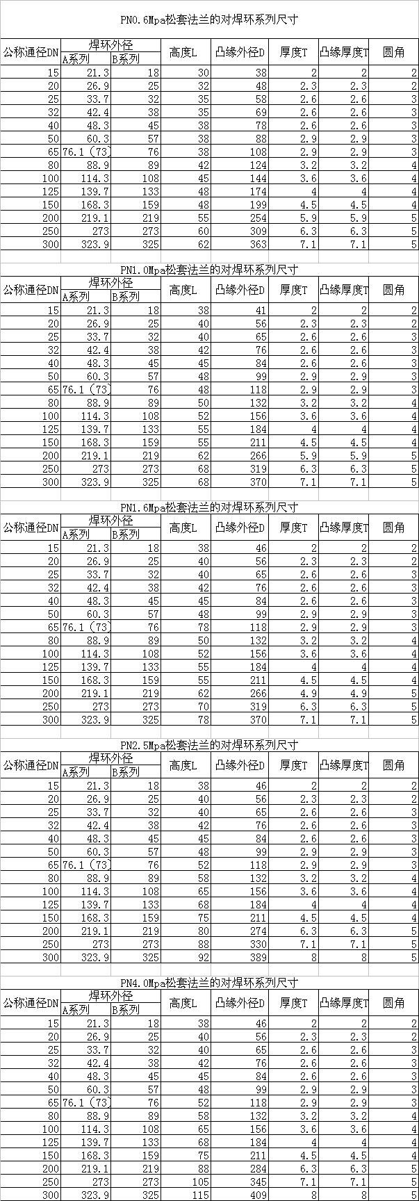對(duì)焊環(huán)GB/T3651-1999標(biāo)準(zhǔn)